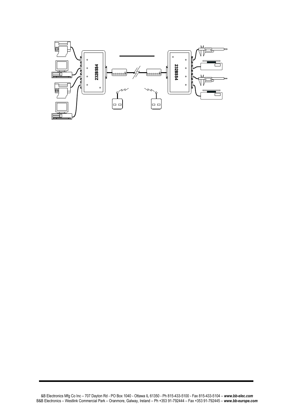 Ack to, Peration, Demux | Back to back operation (mux/demux), 232 bss 4, Scale measurement modem printer printer pc pc, Scale, E le ct ro n ic s | B&B Electronics 232BSS4 - Manual User Manual | Page 21 / 45