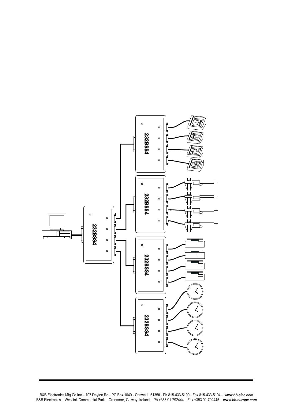 Ascading, Ultiple, Witches | Cascading multiple switches, Figure 2.3. expanding the number of slave ports, 23 2b ss 4, 23 2b ss4, E le ct ro n ic s, Scales measurement pc card readers, Time clocks level 2 | B&B Electronics 232BSS4 - Manual User Manual | Page 22 / 45