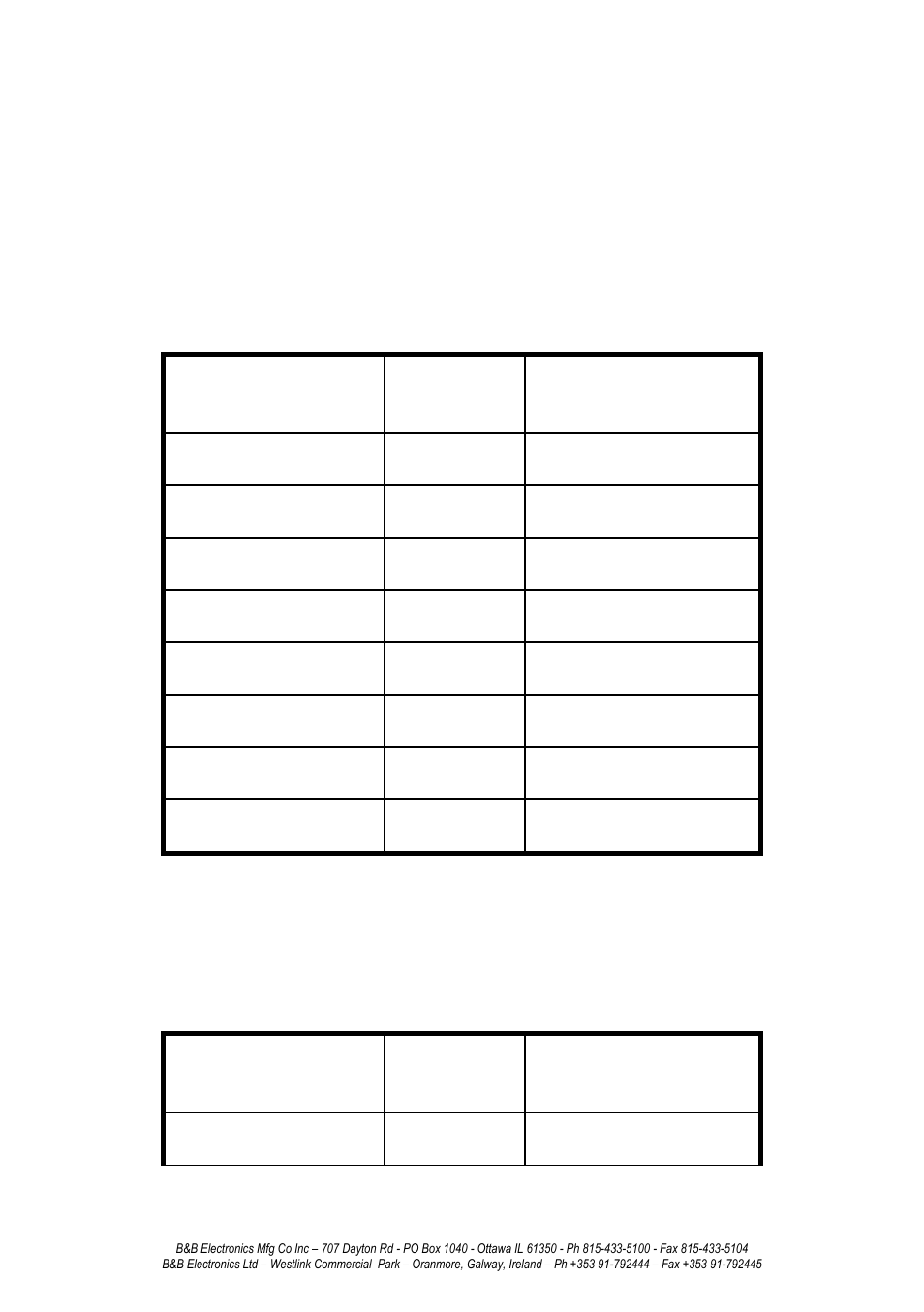 Appendix b: cable charts, Hart, Db25 | Onnector to, Aster | B&B Electronics 232BSS4 - Manual User Manual | Page 37 / 45