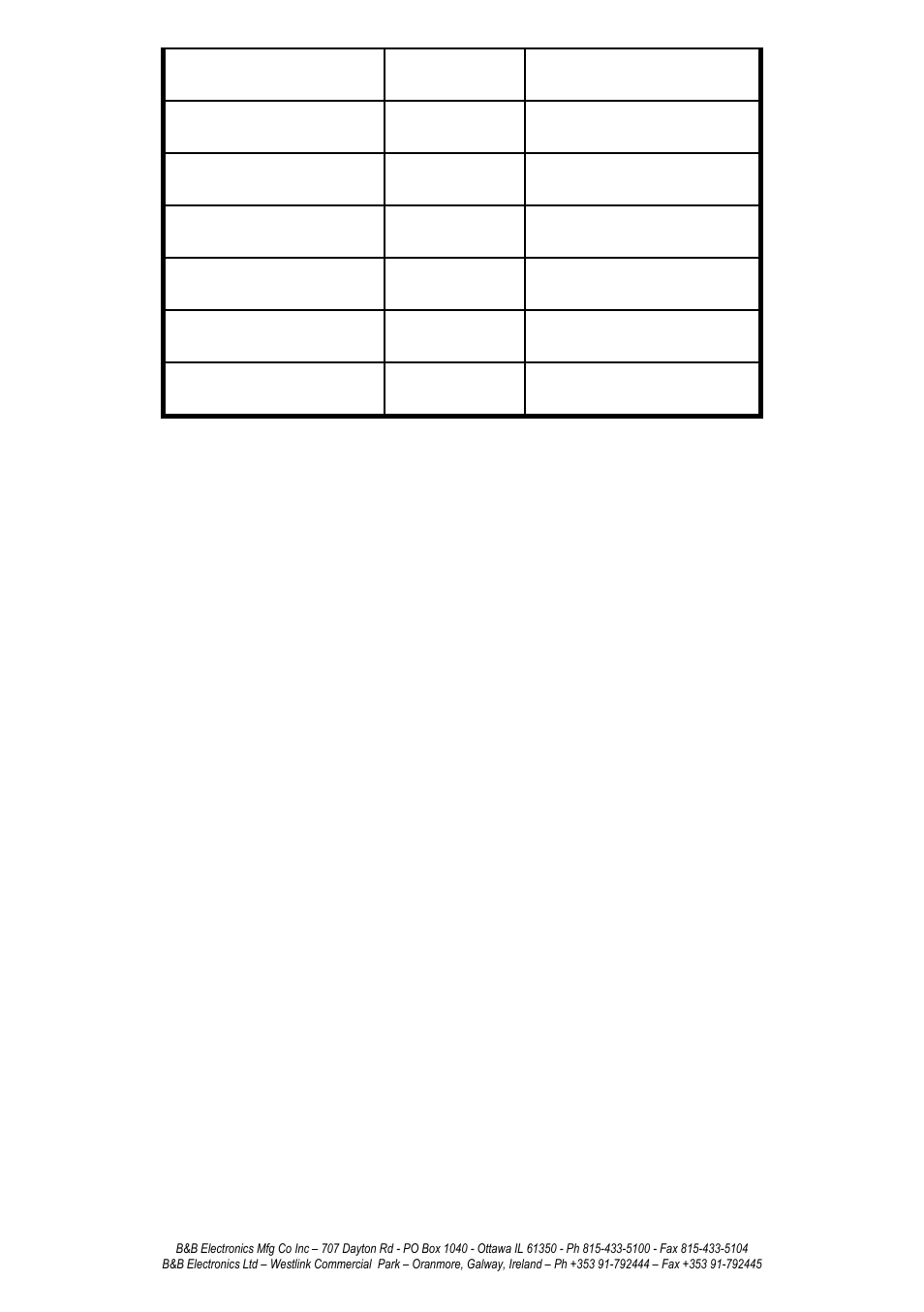 B&B Electronics 232BSS4 - Manual User Manual | Page 38 / 45