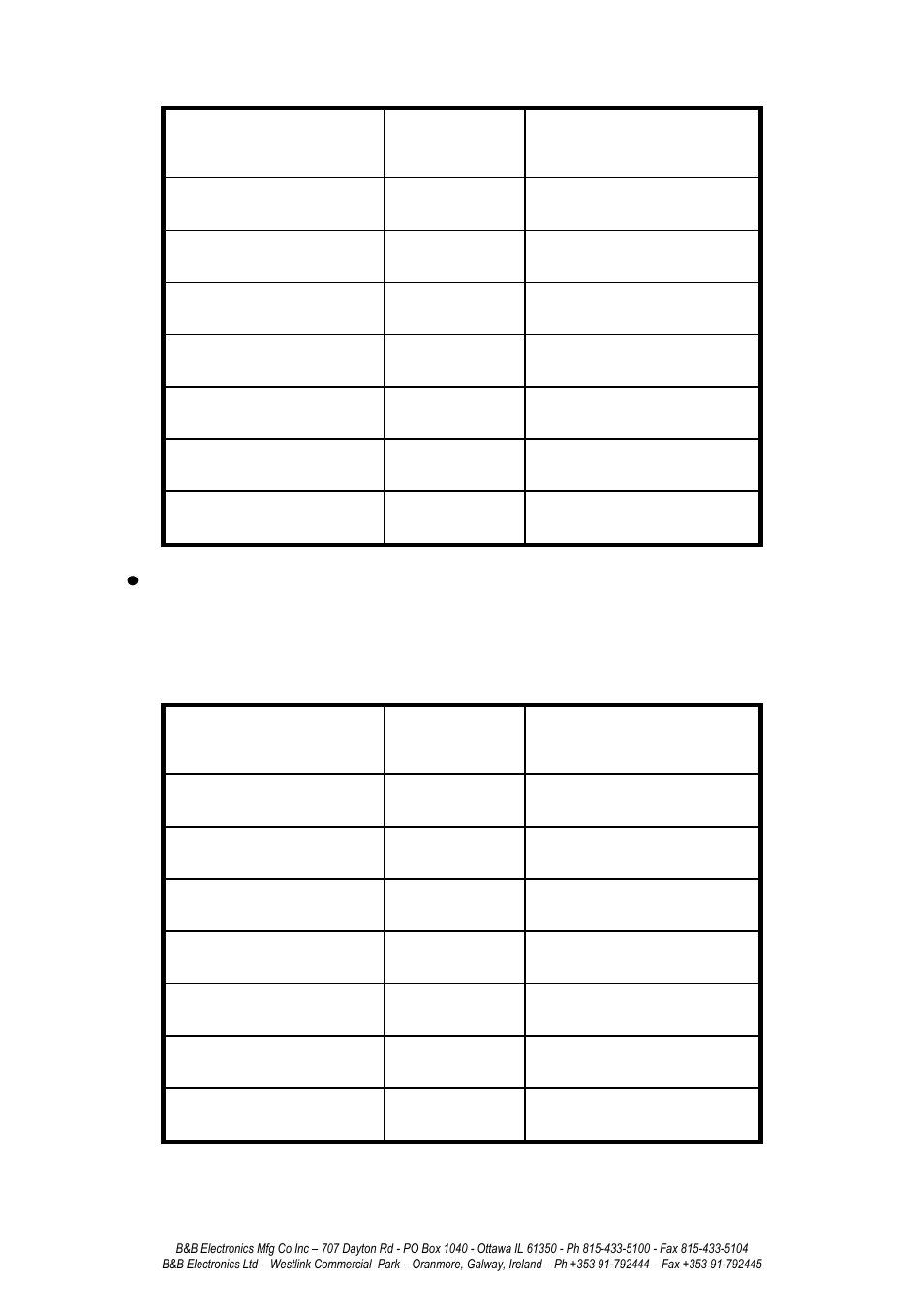 Hart, Odem, Db25 | Onnector to, Aster | B&B Electronics 232BSS4 - Manual User Manual | Page 39 / 45