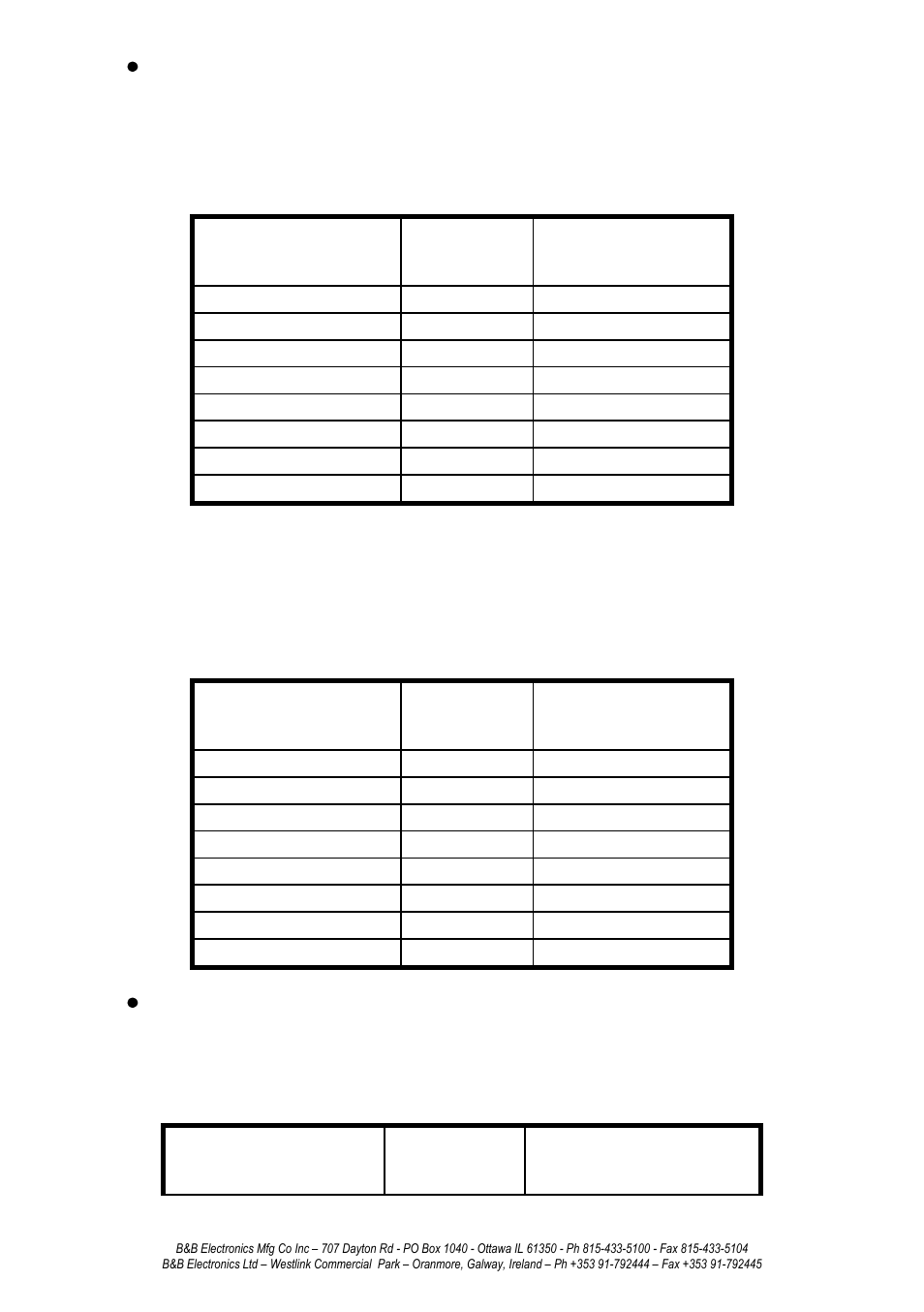 Hart, Orts, Dte) | Db25, Onnector, Odem | B&B Electronics 232BSS4 - Manual User Manual | Page 40 / 45