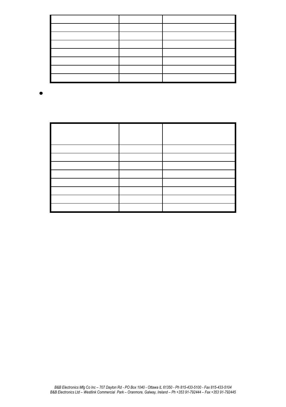 Hart, Orts, Dte) | Odem, Onnector | B&B Electronics 232BSS4 - Manual User Manual | Page 41 / 45
