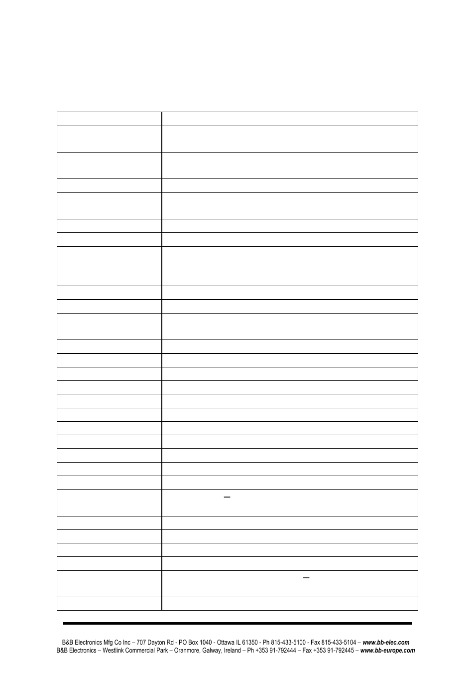Specifications | B&B Electronics ZP24D-250RM-SR - Manual User Manual | Page 20 / 70