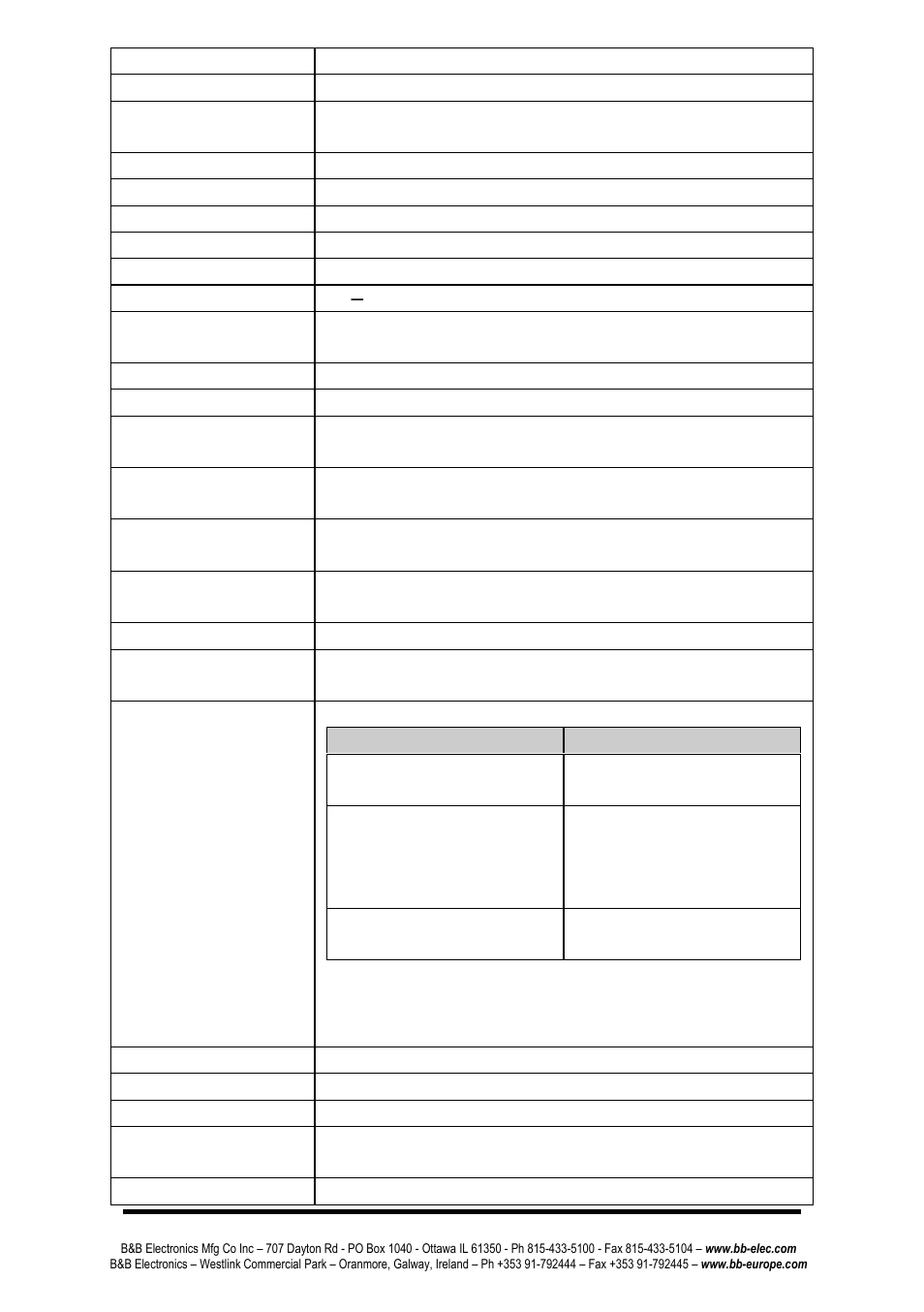 B&B Electronics ZP24D-250RM-SR - Manual User Manual | Page 21 / 70