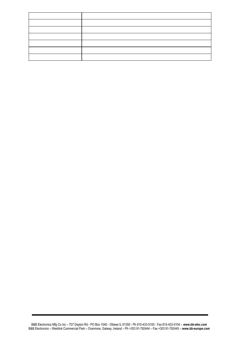 B&B Electronics ZP24D-250RM-SR - Manual User Manual | Page 22 / 70