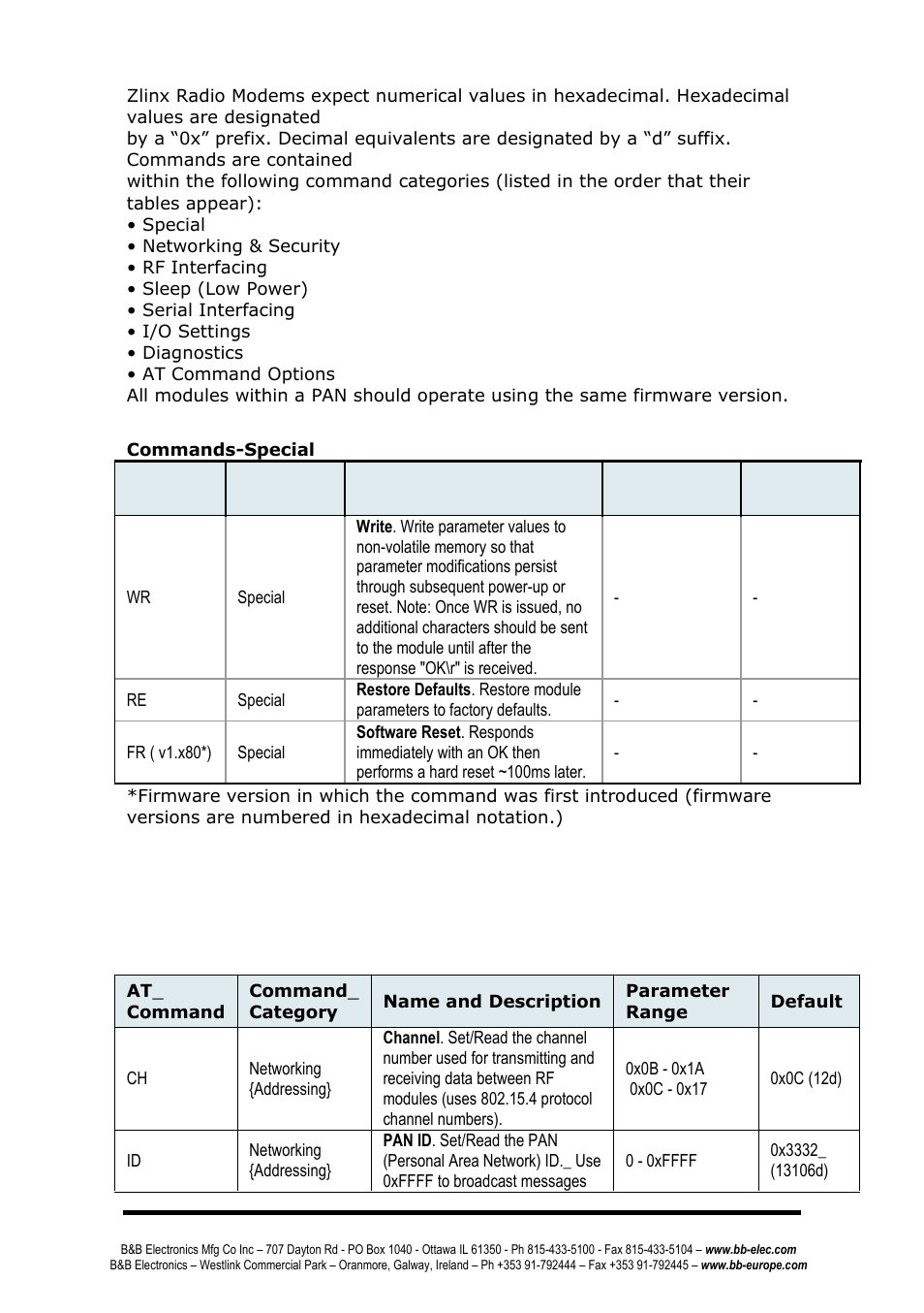 Ommand, Eference, Able | Command reference table | B&B Electronics ZP24D-250RM-SR - Manual User Manual | Page 24 / 70