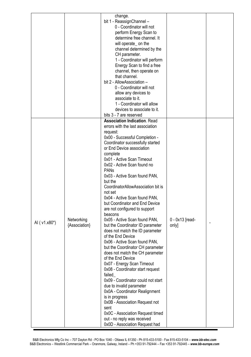 B&B Electronics ZP24D-250RM-SR - Manual User Manual | Page 29 / 70
