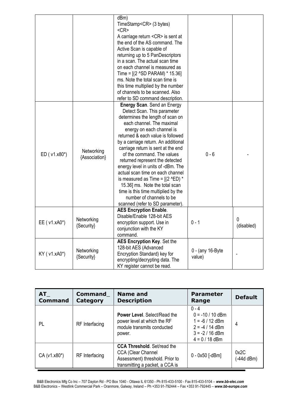 B&B Electronics ZP24D-250RM-SR - Manual User Manual | Page 31 / 70