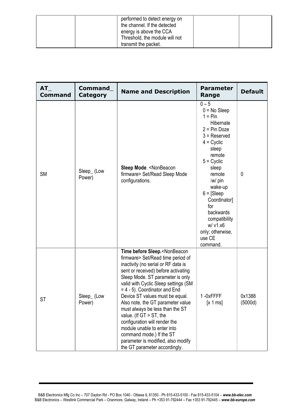B&B Electronics ZP24D-250RM-SR - Manual User Manual | Page 32 / 70
