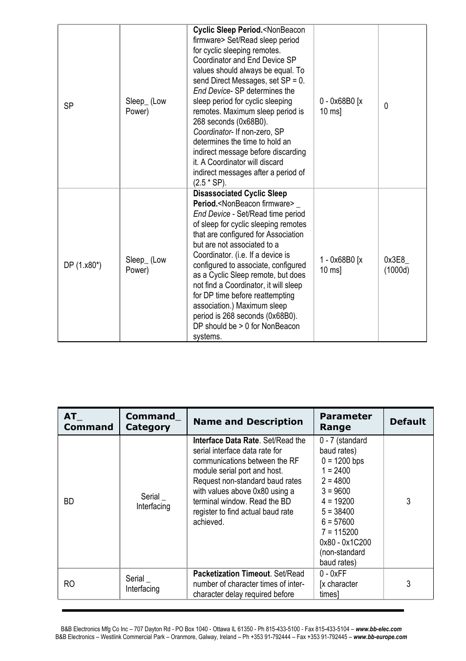 B&B Electronics ZP24D-250RM-SR - Manual User Manual | Page 33 / 70