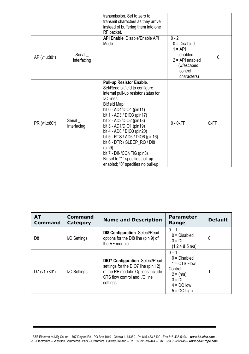 B&B Electronics ZP24D-250RM-SR - Manual User Manual | Page 34 / 70