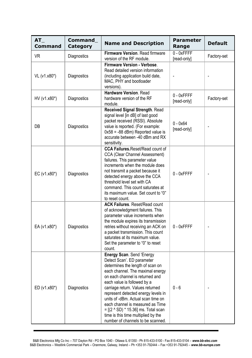 B&B Electronics ZP24D-250RM-SR - Manual User Manual | Page 37 / 70