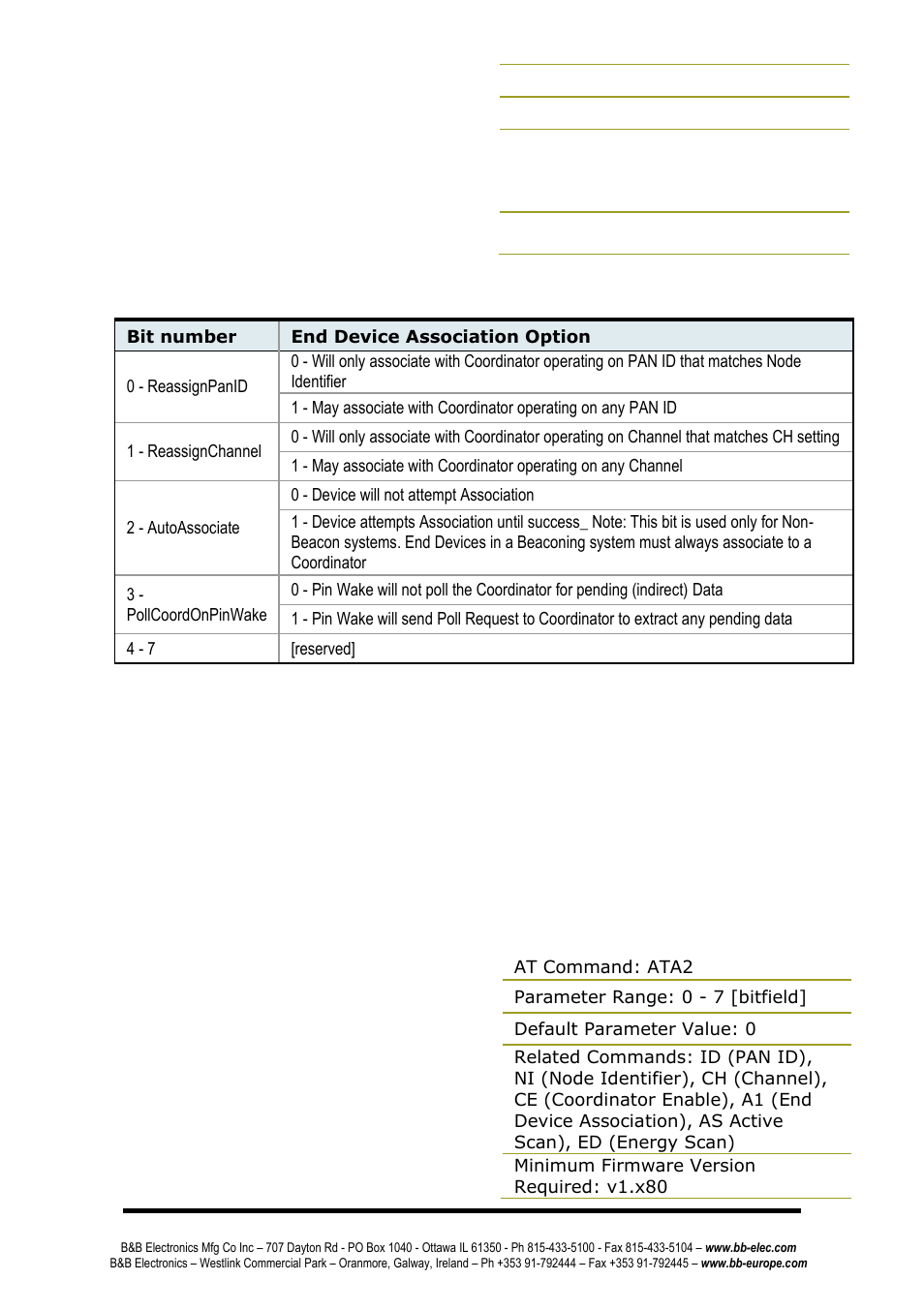 B&B Electronics ZP24D-250RM-SR - Manual User Manual | Page 39 / 70