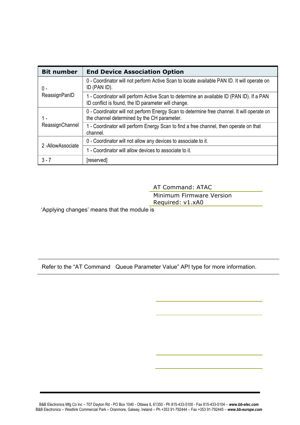 B&B Electronics ZP24D-250RM-SR - Manual User Manual | Page 40 / 70