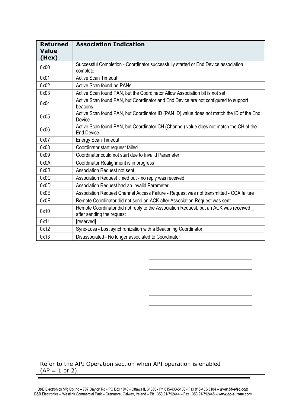 B&B Electronics ZP24D-250RM-SR - Manual User Manual | Page 41 / 70