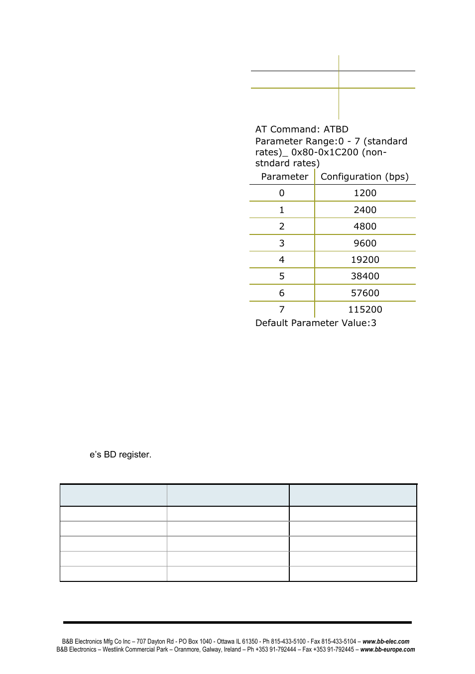 B&B Electronics ZP24D-250RM-SR - Manual User Manual | Page 43 / 70