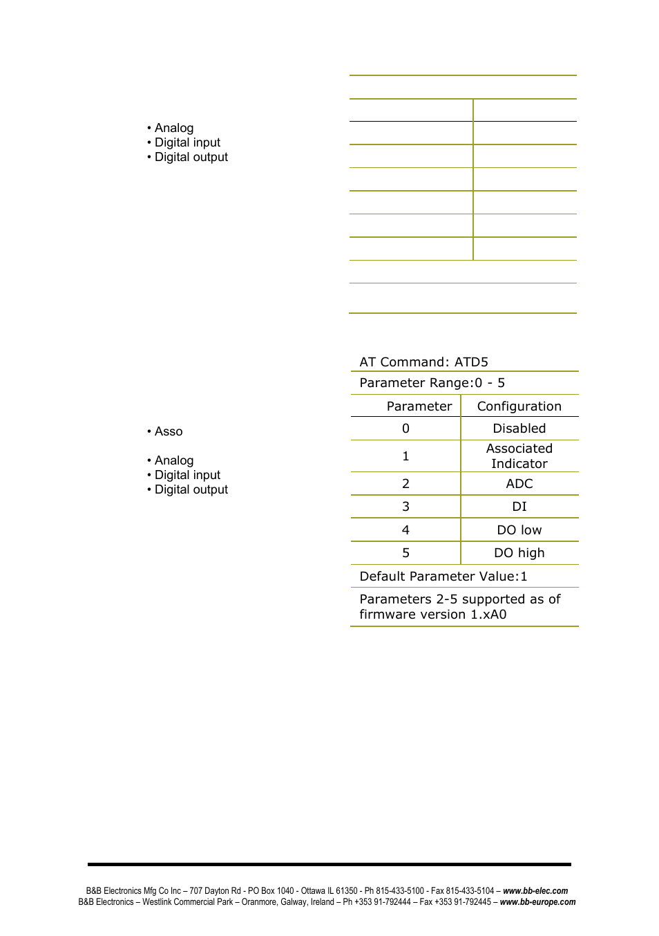 B&B Electronics ZP24D-250RM-SR - Manual User Manual | Page 46 / 70