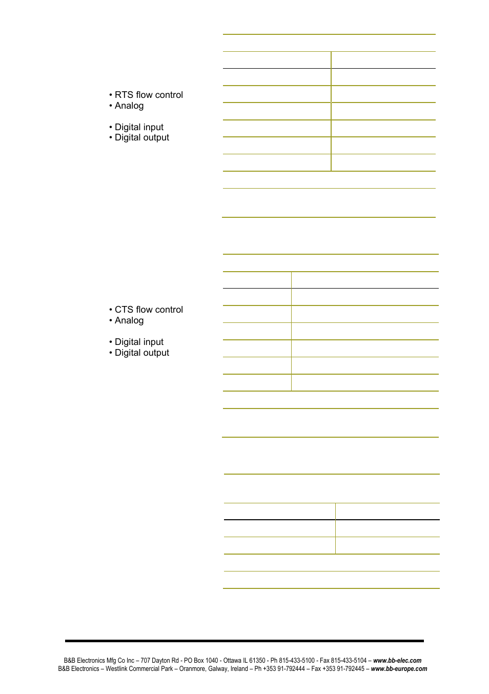 B&B Electronics ZP24D-250RM-SR - Manual User Manual | Page 47 / 70