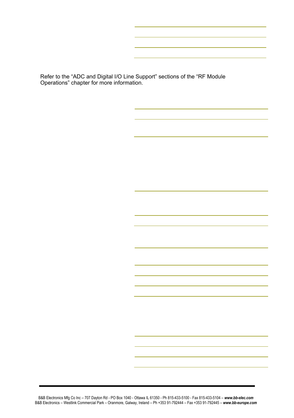 B&B Electronics ZP24D-250RM-SR - Manual User Manual | Page 52 / 70