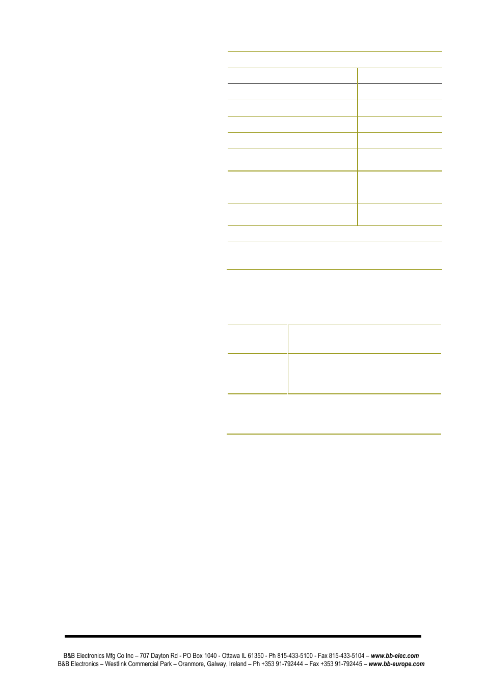 B&B Electronics ZP24D-250RM-SR - Manual User Manual | Page 62 / 70