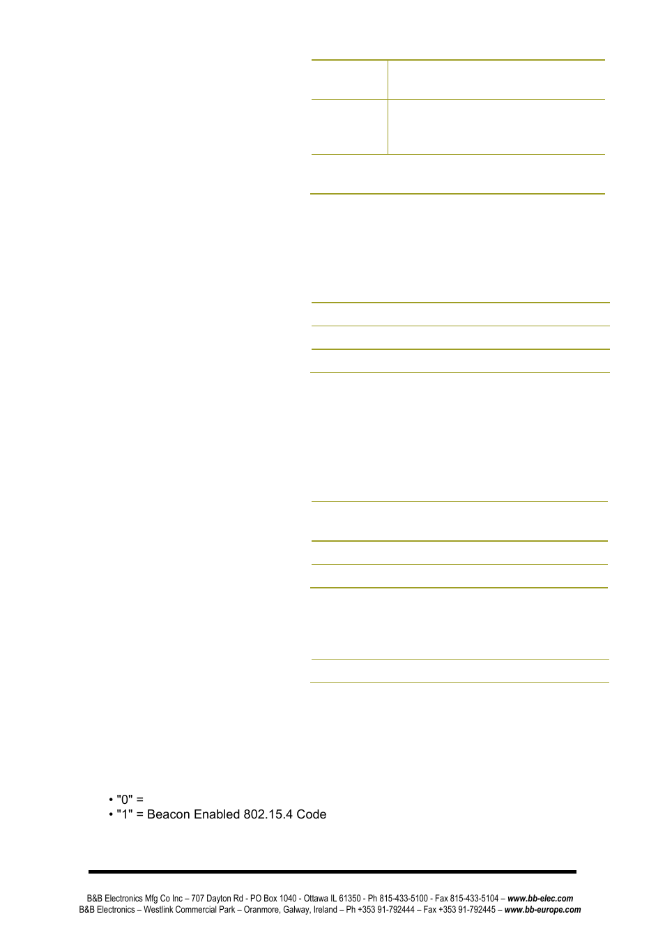 B&B Electronics ZP24D-250RM-SR - Manual User Manual | Page 63 / 70