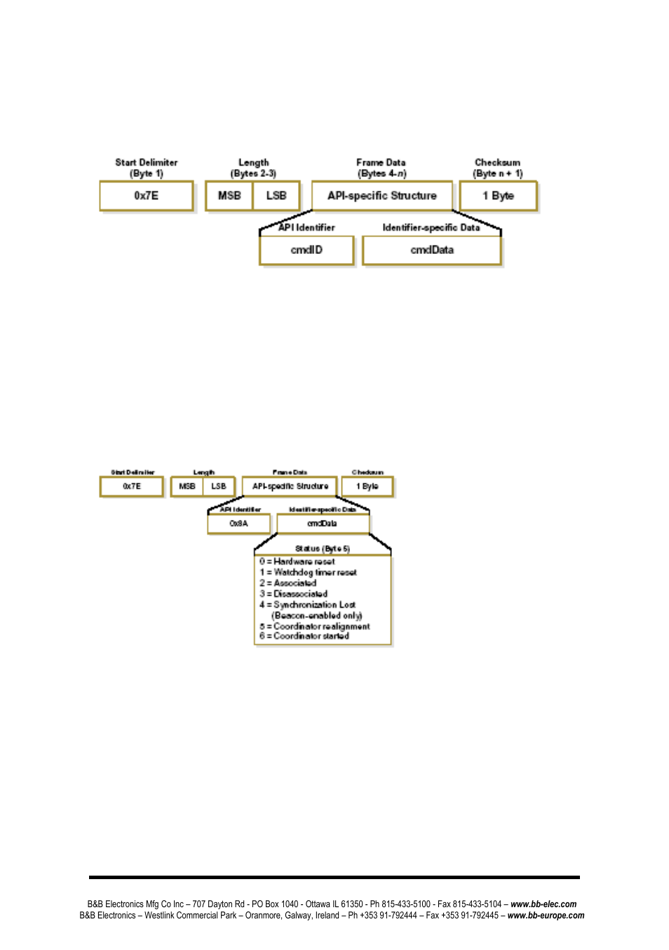 B&B Electronics ZP24D-250RM-SR - Manual User Manual | Page 66 / 70