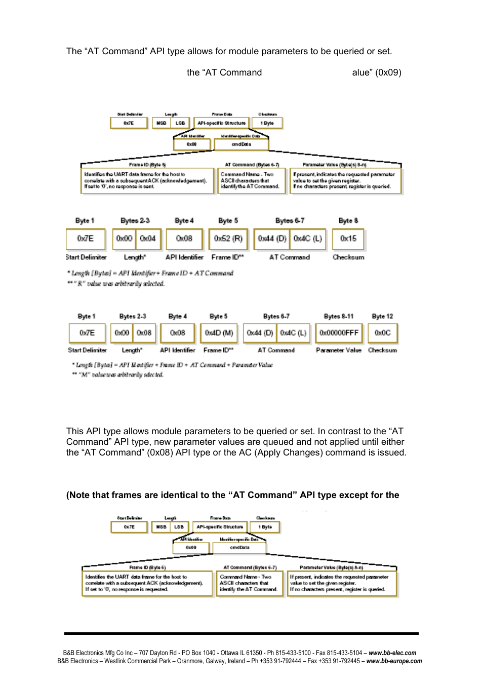 B&B Electronics ZP24D-250RM-SR - Manual User Manual | Page 67 / 70
