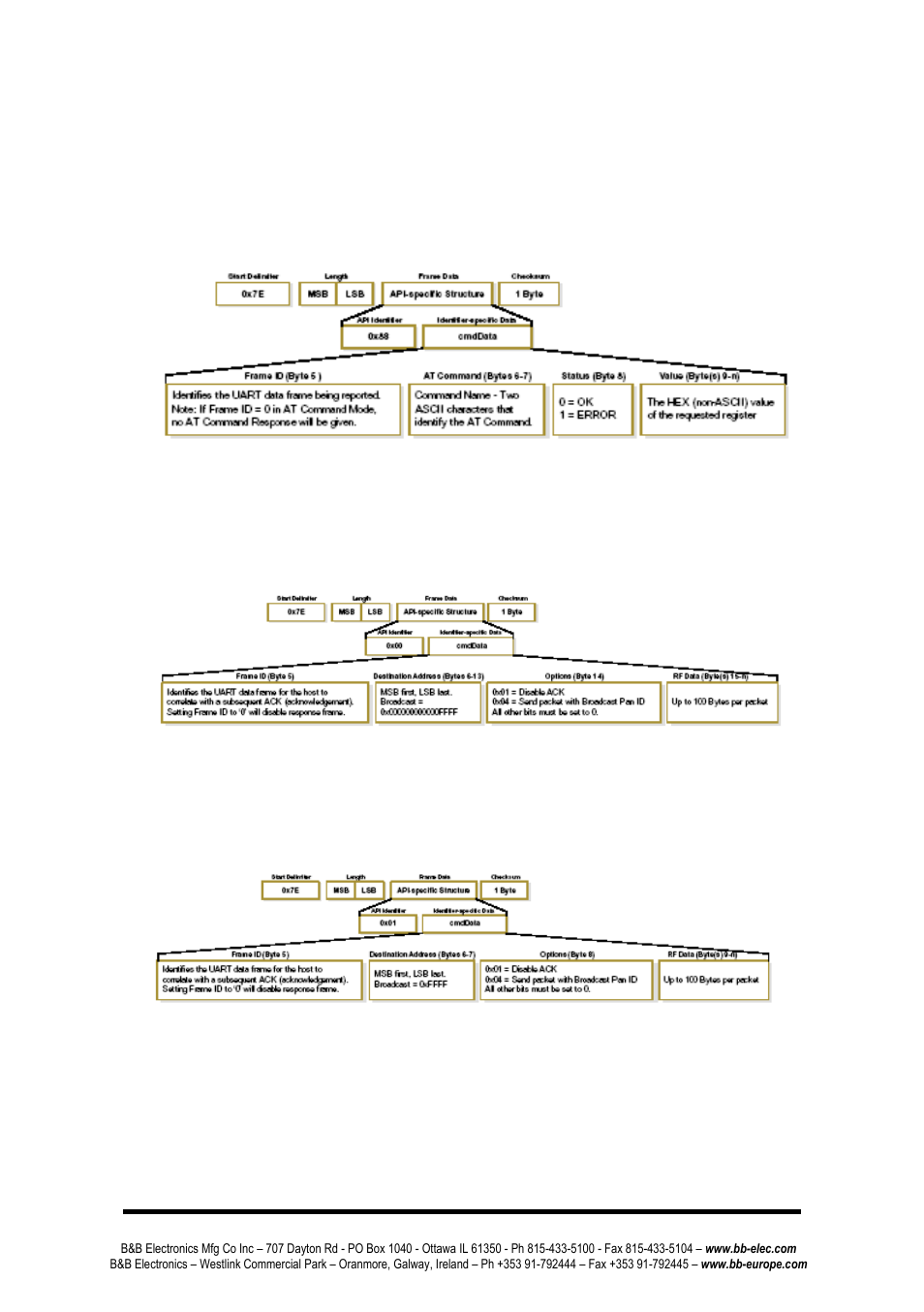 B&B Electronics ZP24D-250RM-SR - Manual User Manual | Page 68 / 70
