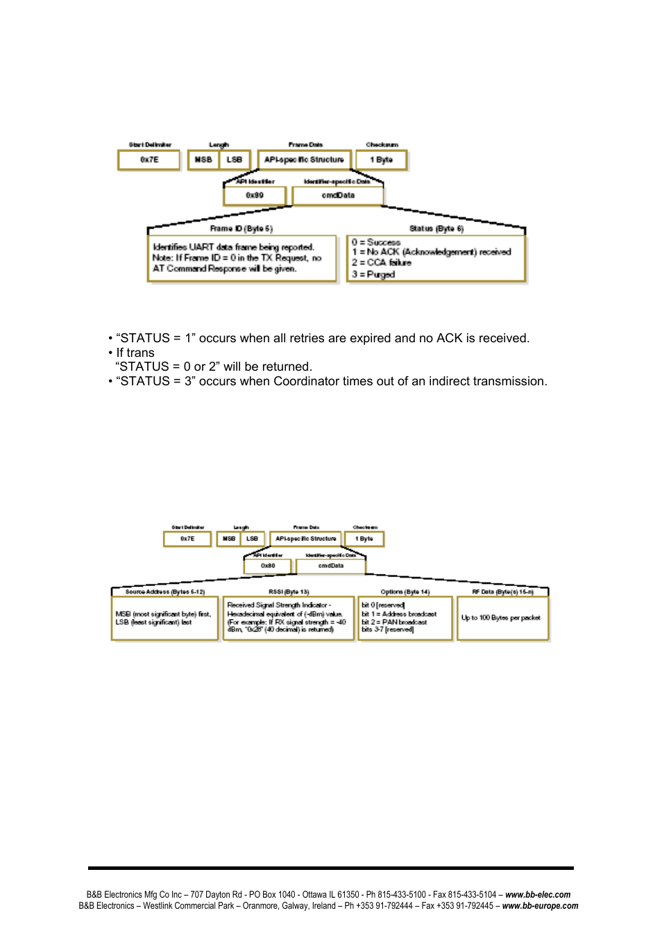 B&B Electronics ZP24D-250RM-SR - Manual User Manual | Page 69 / 70