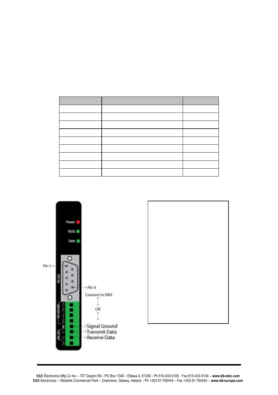 Erial, Onnections, Rs-232 | Serial connections rs-232 | B&B Electronics ZP24D-250RM-SR - Manual User Manual | Page 7 / 70