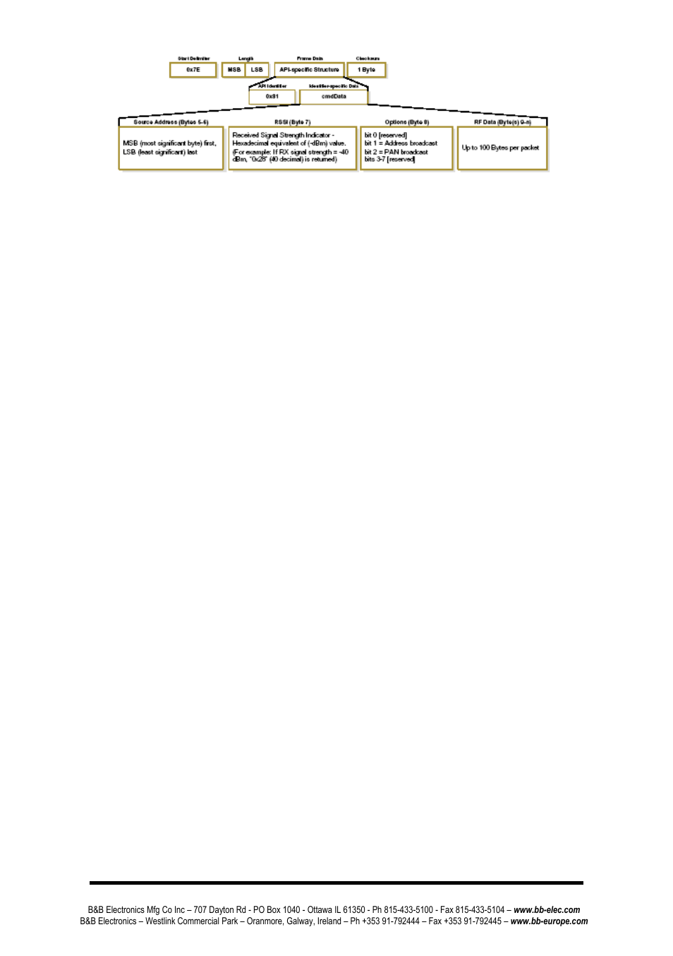 B&B Electronics ZP24D-250RM-SR - Manual User Manual | Page 70 / 70