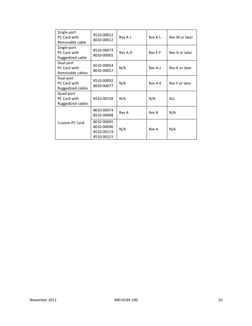 B&B Electronics SL2736-698 - Manual User Manual | Page 10 / 29