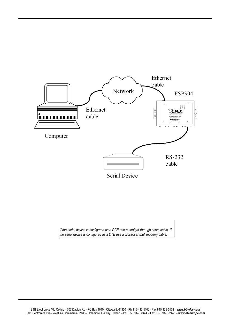 Esp904, Uick, Tart | Uide, Hardware setup, Software installation, Esp904 quick start guide | B&B Electronics ESP904 - Manual User Manual | Page 14 / 90