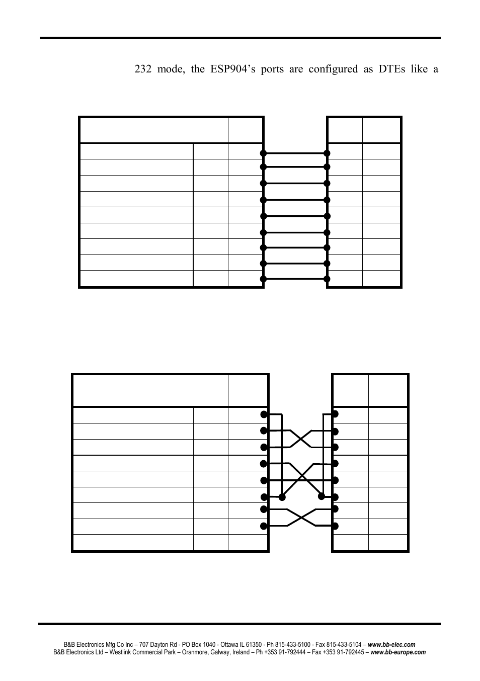 Rs-232 straight-through cable connections, Rs-232 crossover (null modem) cable connections | B&B Electronics ESP904 - Manual User Manual | Page 78 / 90