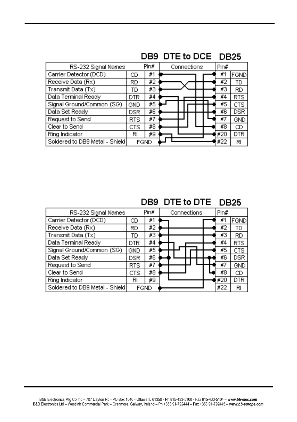 B&B Electronics ESP904 - Manual User Manual | Page 79 / 90