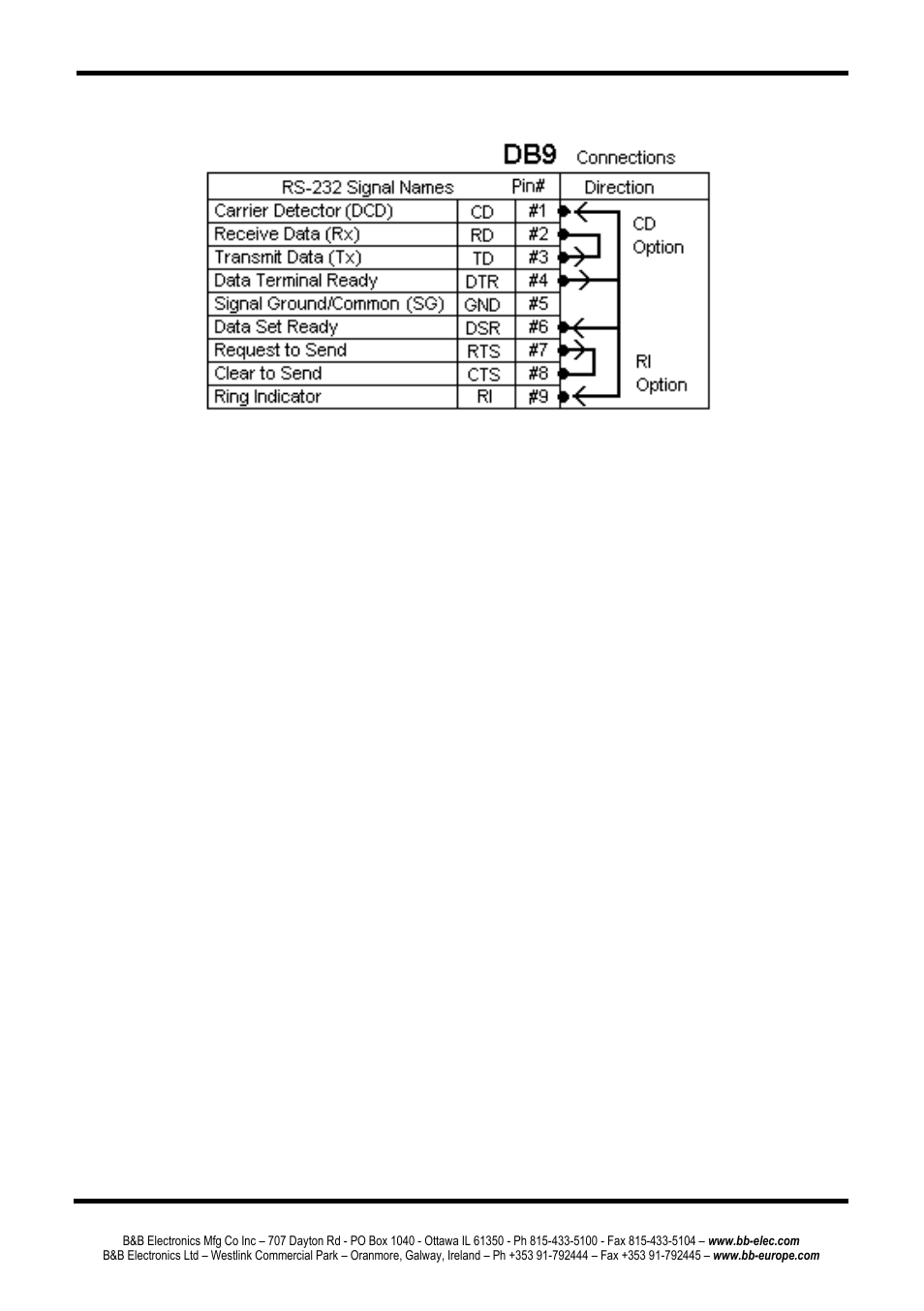 Rs-232 dte loopback connections | B&B Electronics ESP904 - Manual User Manual | Page 80 / 90
