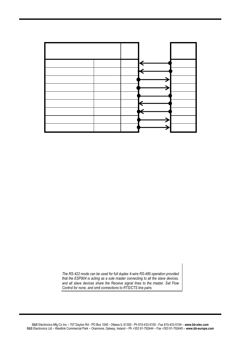 B&B Electronics ESP904 - Manual User Manual | Page 82 / 90