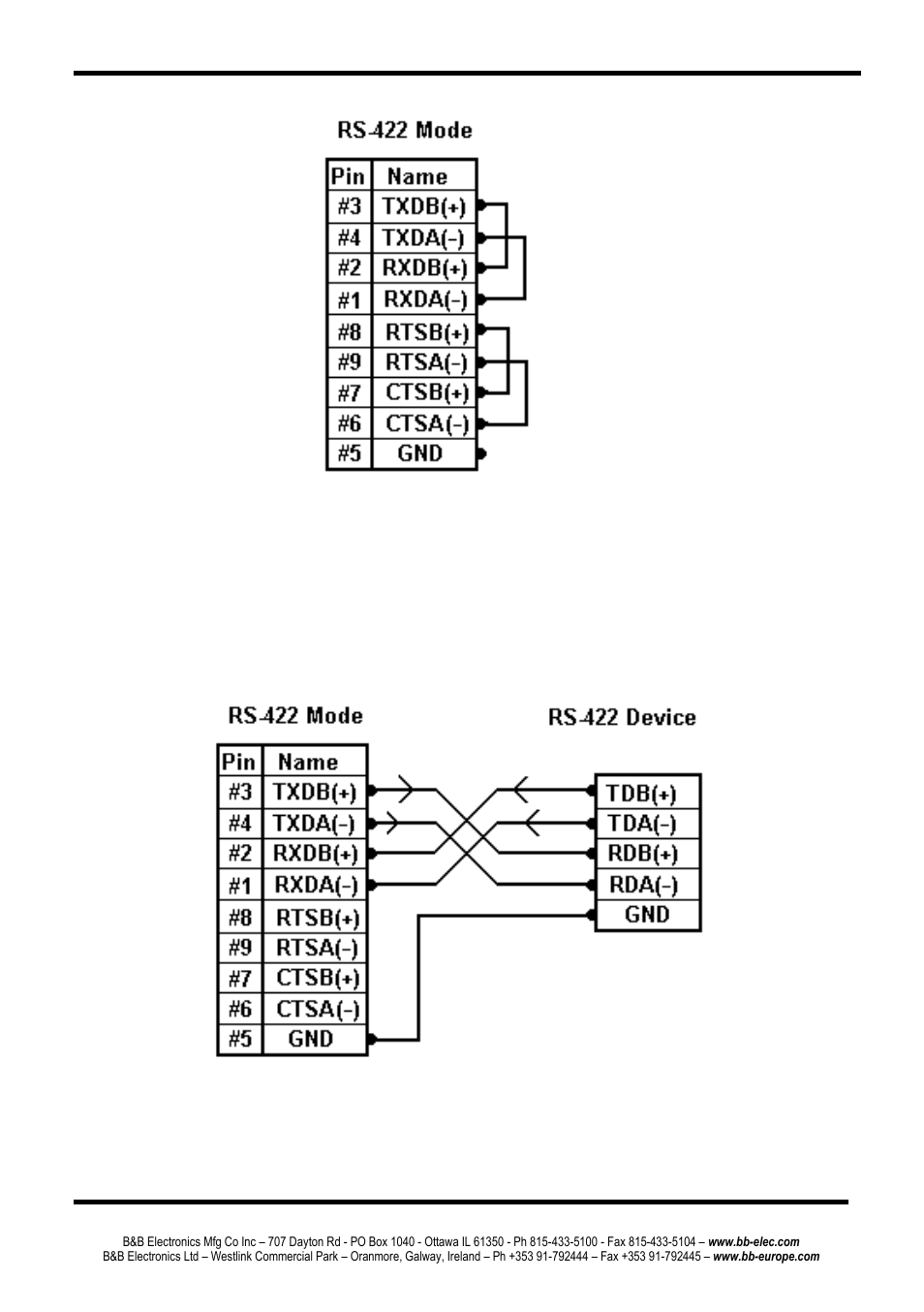 B&B Electronics ESP904 - Manual User Manual | Page 83 / 90