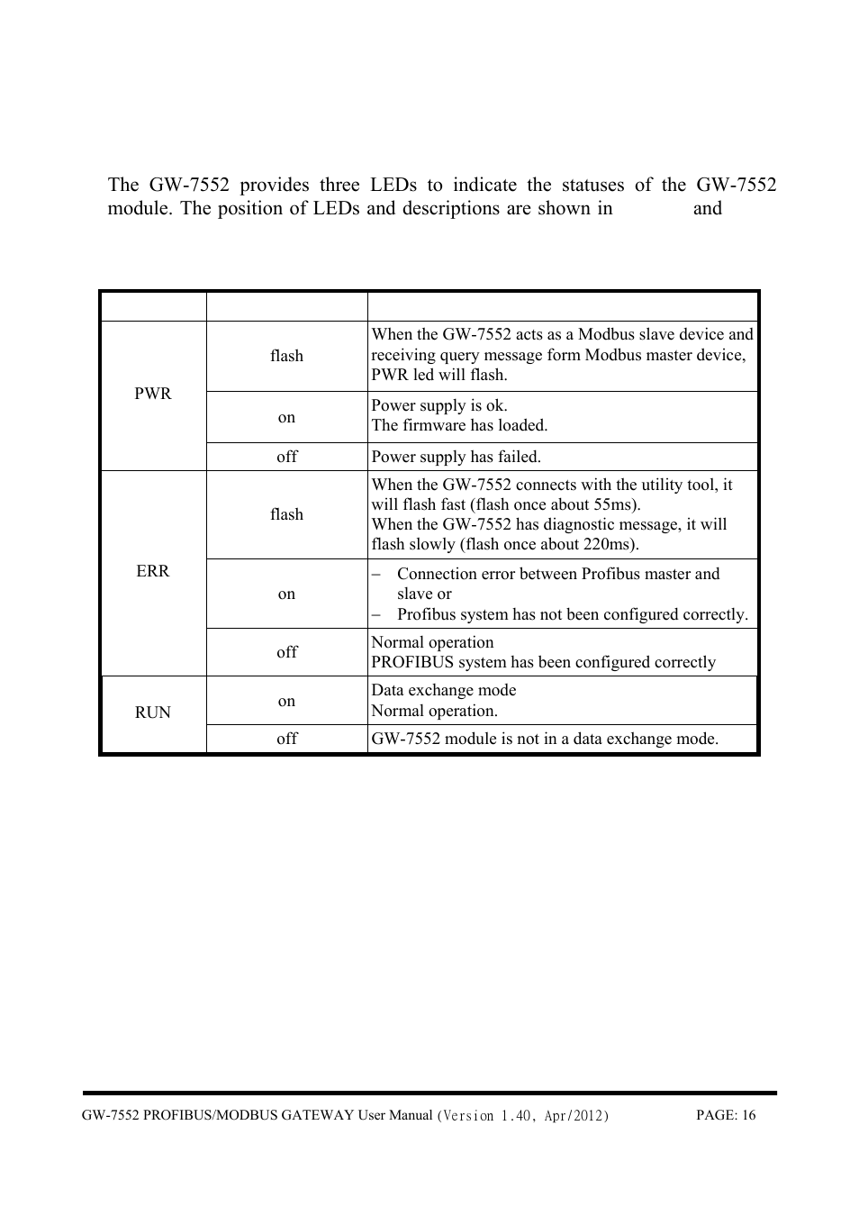 5 led status indicator | B&B Electronics GW-7552 - Manual User Manual | Page 16 / 67