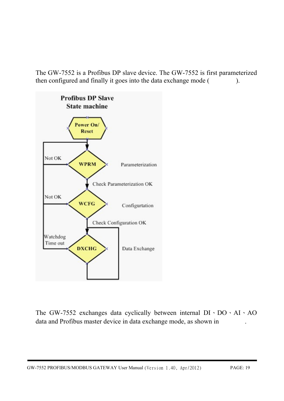 Communication protocol transfer theorem | B&B Electronics GW-7552 - Manual User Manual | Page 19 / 67