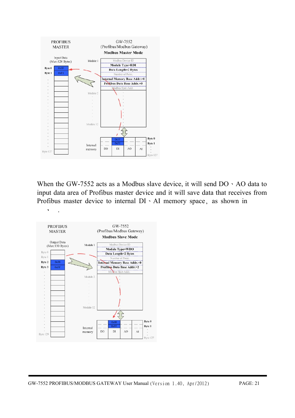 B&B Electronics GW-7552 - Manual User Manual | Page 21 / 67