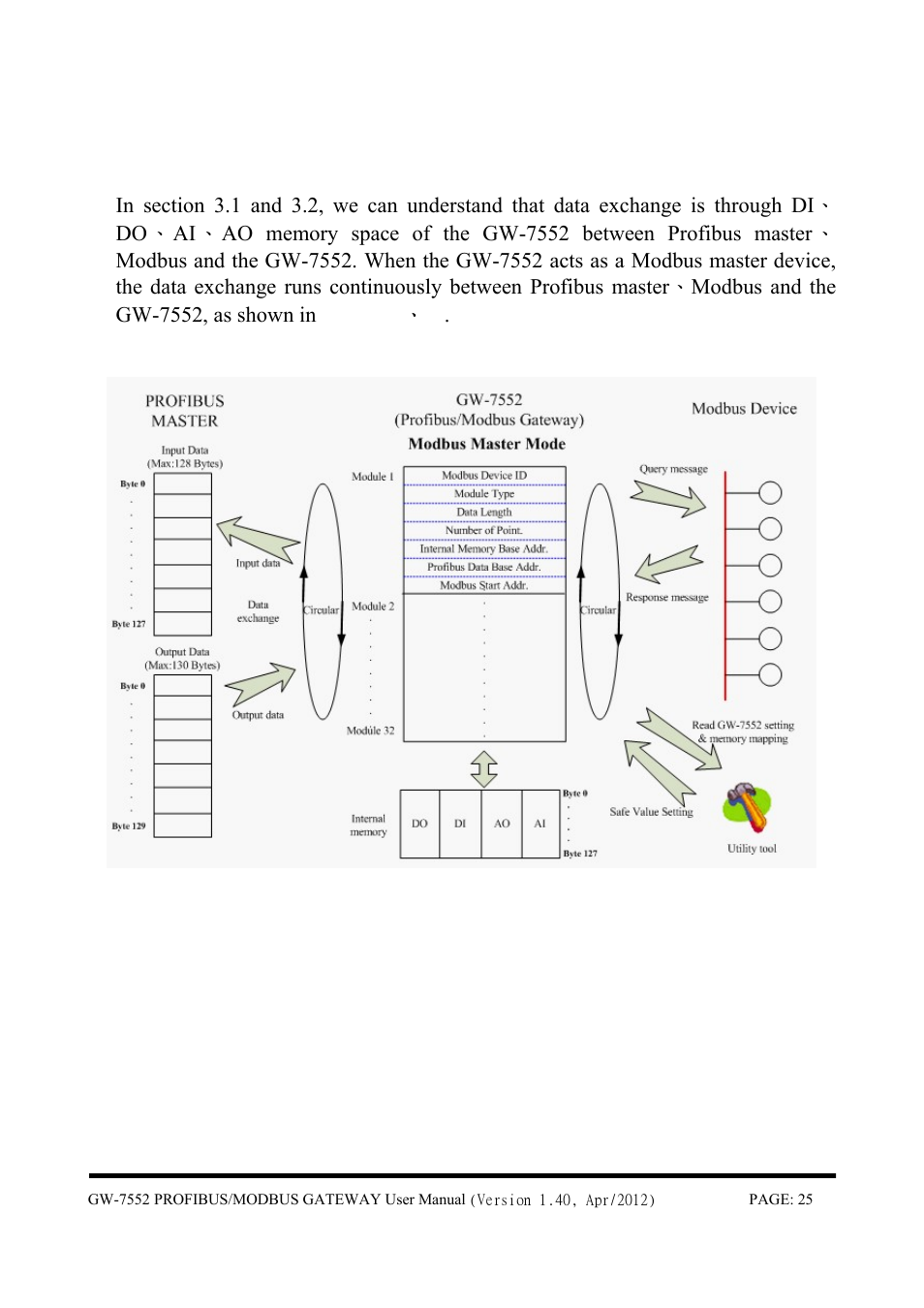 3 communication protocol transfer | B&B Electronics GW-7552 - Manual User Manual | Page 25 / 67