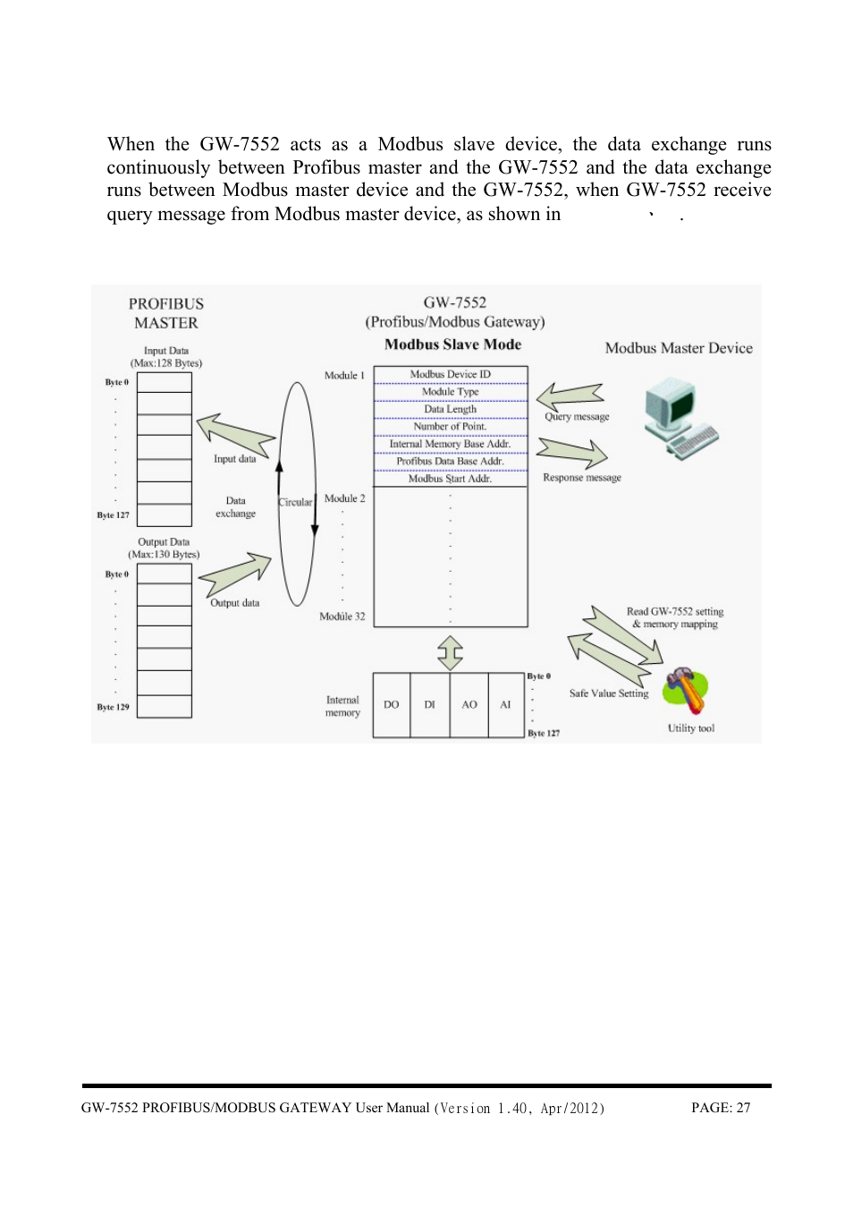 B&B Electronics GW-7552 - Manual User Manual | Page 27 / 67