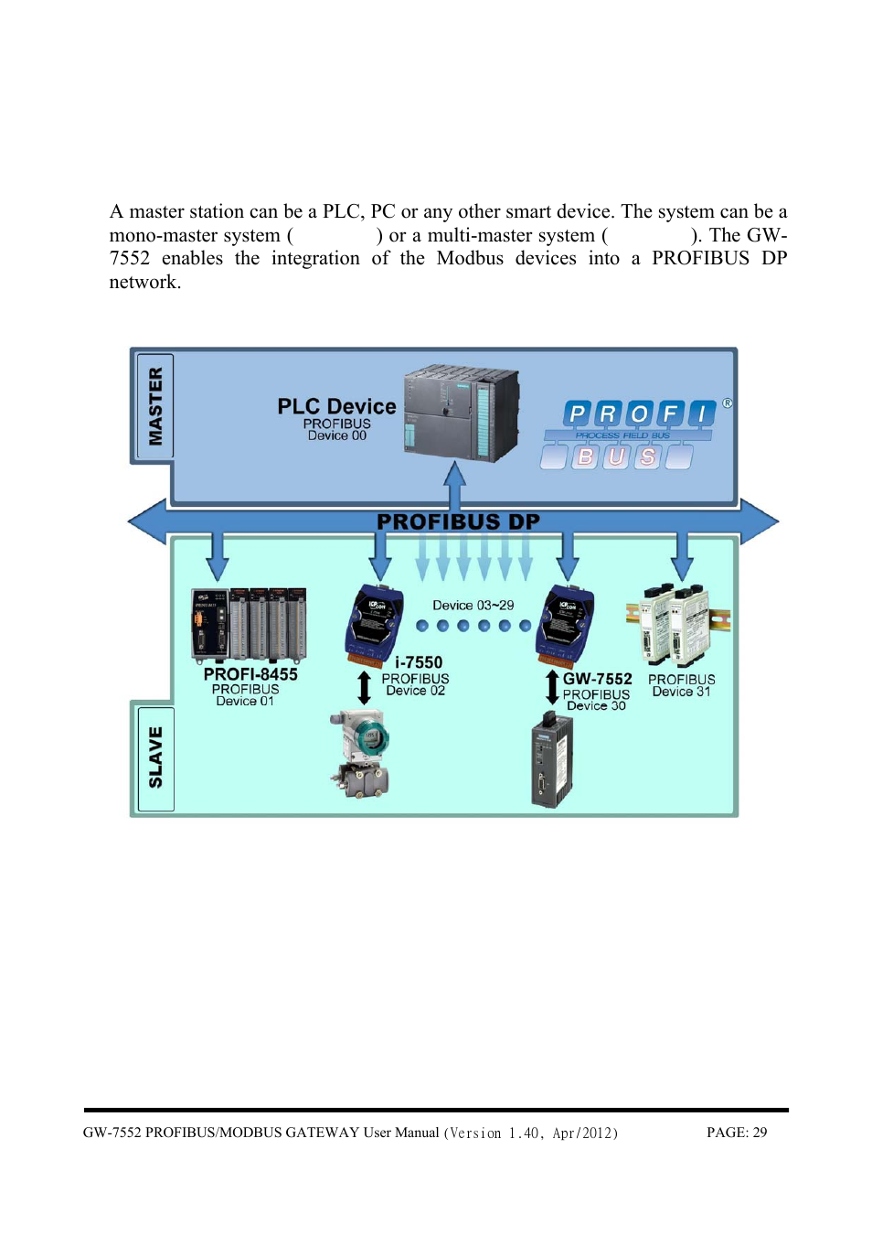 Communication | B&B Electronics GW-7552 - Manual User Manual | Page 29 / 67