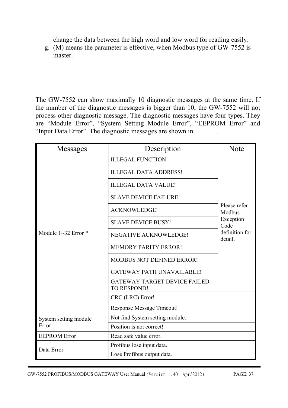 5 diagnostic messages | B&B Electronics GW-7552 - Manual User Manual | Page 37 / 67