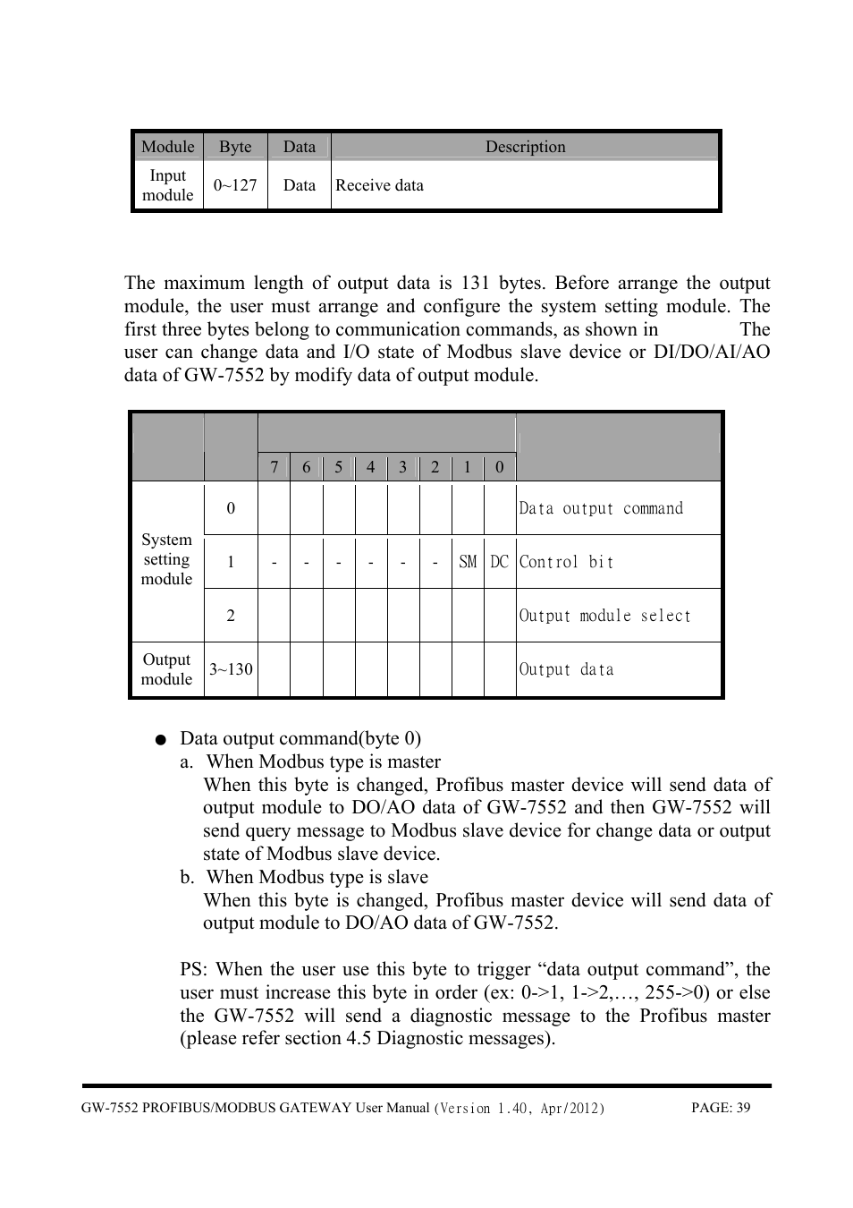 B&B Electronics GW-7552 - Manual User Manual | Page 39 / 67