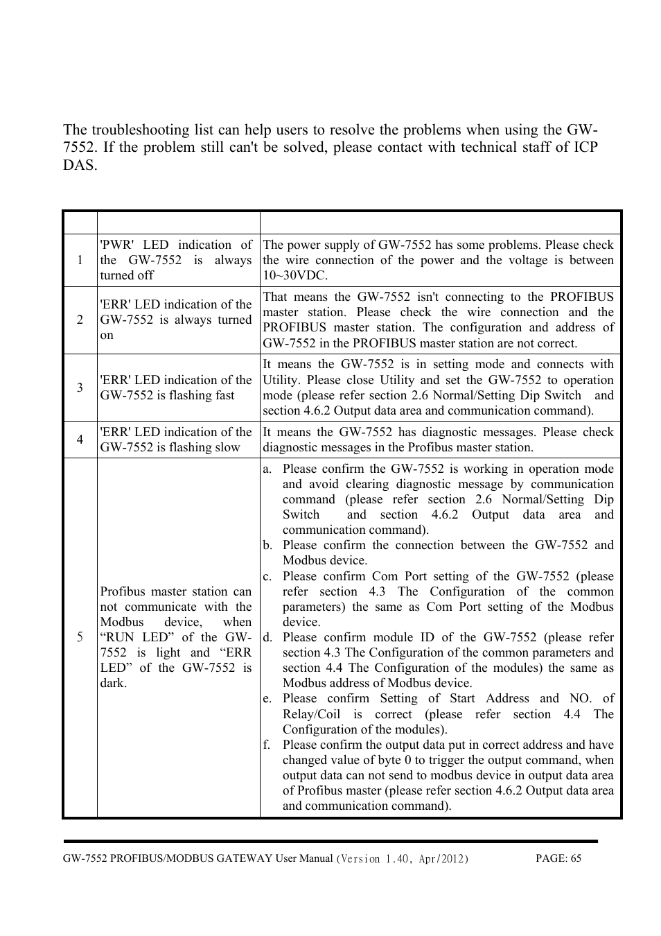 Troubleshooting | B&B Electronics GW-7552 - Manual User Manual | Page 65 / 67