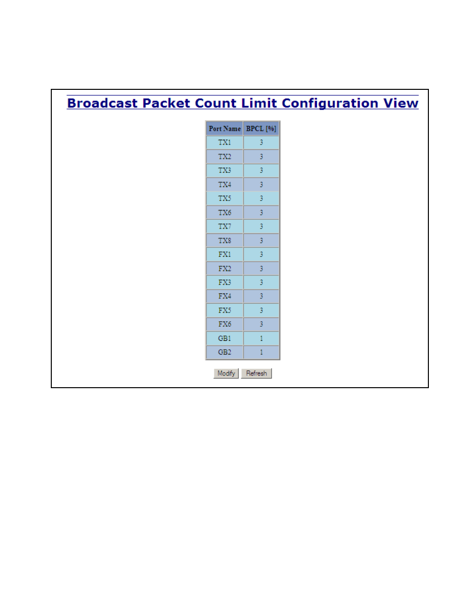 Bpcl – broadcast packet count limit configuration | B&B Electronics 711FX3-ST - Manual User Manual | Page 103 / 155