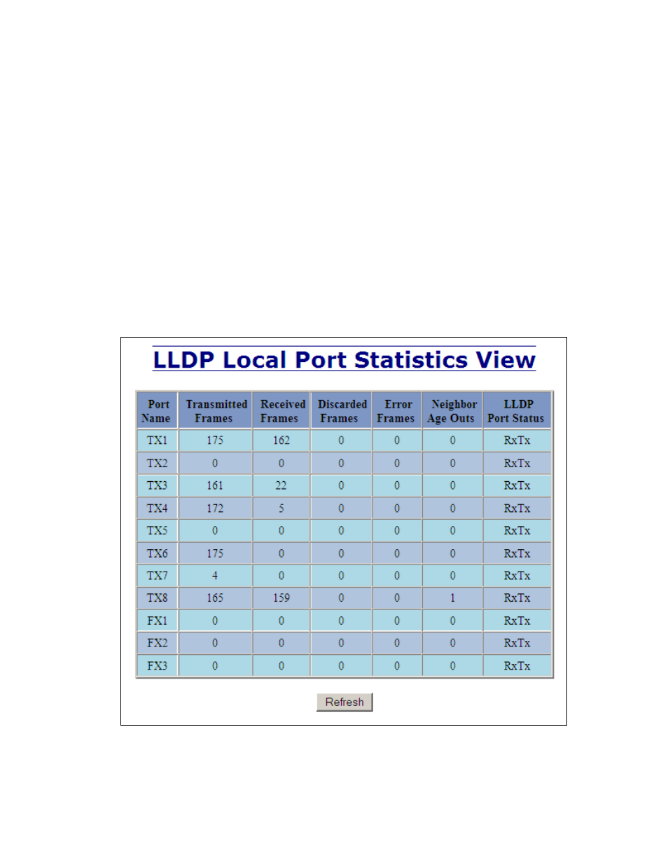 Lldp - statistics | B&B Electronics 711FX3-ST - Manual User Manual | Page 47 / 155